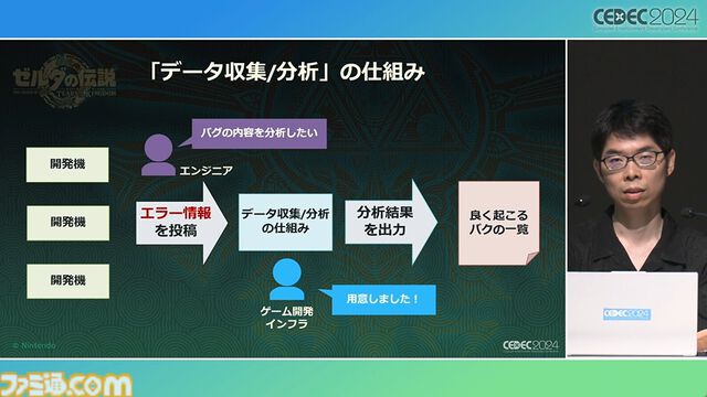 『ゼルダの伝説 ティアキン』スクラビルドは組み合わせが膨大すぎて開発チームもお手上げ？ やらないものを決定しても12万通りの組み合わせが存在【CEDEC2024】