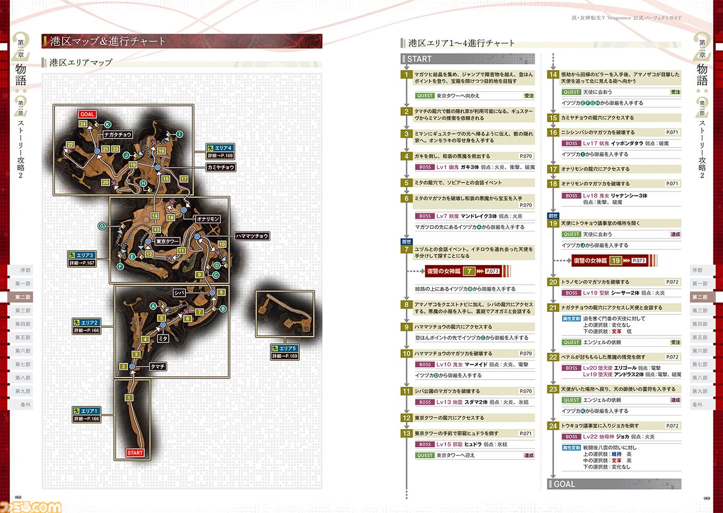 『真・女神転生V Vengeance』完全攻略本が本日（8/28）発売。創世の女神篇、復讐の女神篇のベストな攻略チャート、各種データなどが収録