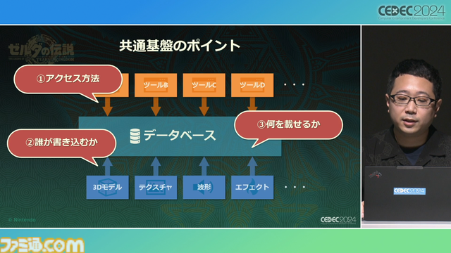 『ゼルダの伝説 ティアキン』サウンドチームに起きた革新。開発データが資料になる“動く仕様書”で実現したフラットな物づくり【CEDEC2024】