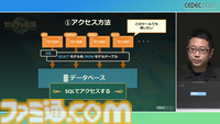 『ゼルダの伝説 ティアキン』サウンドチームに起きた革新。開発データが資料になる“動く仕様書”で実現したフラットな物づくり【CEDEC2024】