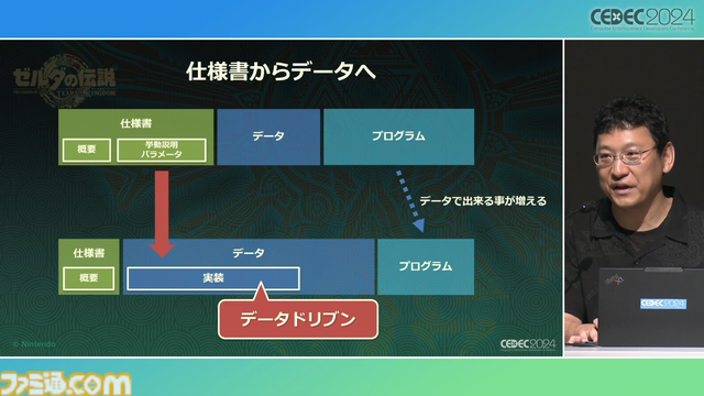 『ゼルダの伝説 ティアキン』サウンドチームに起きた革新。開発データが資料になる“動く仕様書”で実現したフラットな物づくり【CEDEC2024】