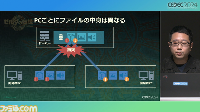 『ゼルダの伝説 ティアキン』サウンドチームに起きた革新。開発データが資料になる“動く仕様書”で実現したフラットな物づくり【CEDEC2024】