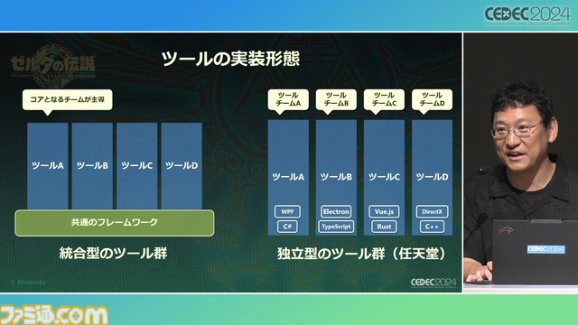 『ゼルダの伝説 ティアキン』サウンドチームに起きた革新。開発データが資料になる“動く仕様書”で実現したフラットな物づくり【CEDEC2024】