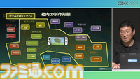 『ゼルダの伝説 ティアキン』サウンドチームに起きた革新。開発データが資料になる“動く仕様書”で実現したフラットな物づくり【CEDEC2024】