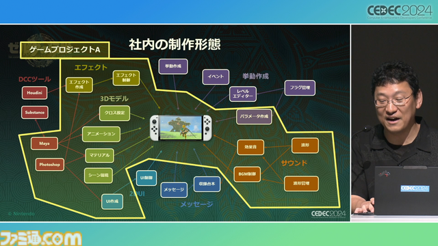 『ゼルダの伝説 ティアキン』サウンドチームに起きた革新。開発データが資料になる“動く仕様書”で実現したフラットな物づくり【CEDEC2024】