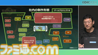 『ゼルダの伝説 ティアキン』サウンドチームに起きた革新。開発データが資料になる“動く仕様書”で実現したフラットな物づくり【CEDEC2024】
