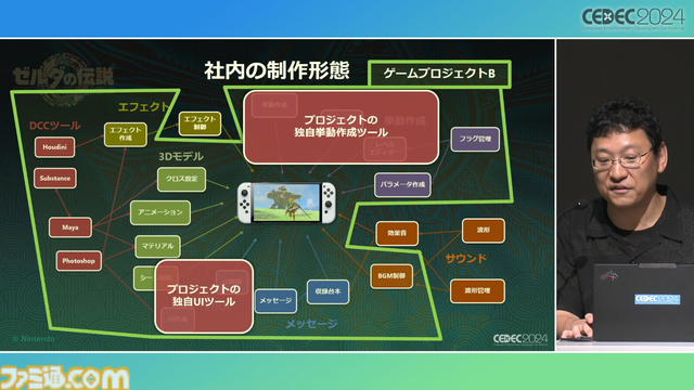 『ゼルダの伝説 ティアキン』サウンドチームに起きた革新。開発データが資料になる“動く仕様書”で実現したフラットな物づくり【CEDEC2024】