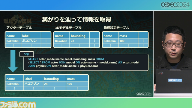 『ゼルダの伝説 ティアキン』サウンドチームに起きた革新。開発データが資料になる“動く仕様書”で実現したフラットな物づくり【CEDEC2024】