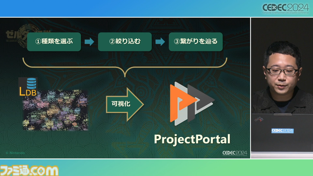 『ゼルダの伝説 ティアキン』サウンドチームに起きた革新。開発データが資料になる“動く仕様書”で実現したフラットな物づくり【CEDEC2024】