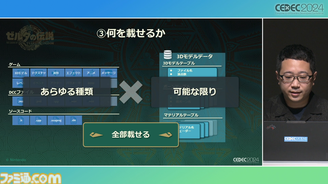 『ゼルダの伝説 ティアキン』サウンドチームに起きた革新。開発データが資料になる“動く仕様書”で実現したフラットな物づくり【CEDEC2024】