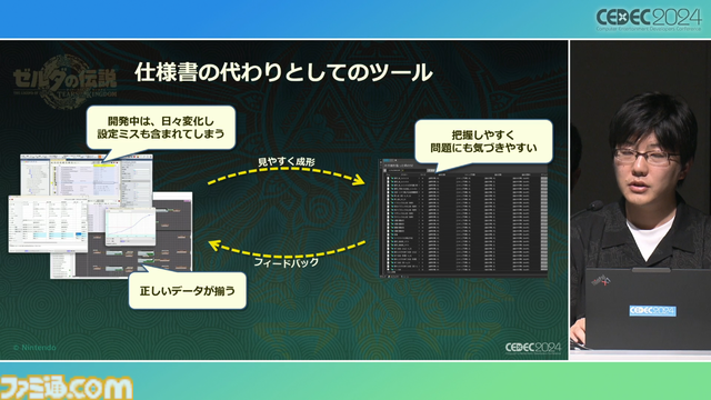 『ゼルダの伝説 ティアキン』サウンドチームに起きた革新。開発データが資料になる“動く仕様書”で実現したフラットな物づくり【CEDEC2024】