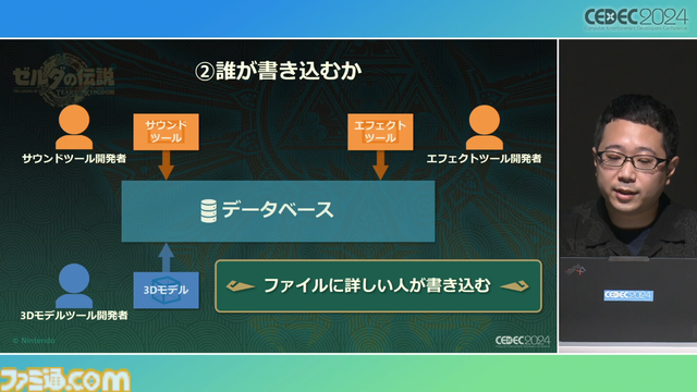 『ゼルダの伝説 ティアキン』サウンドチームに起きた革新。開発データが資料になる“動く仕様書”で実現したフラットな物づくり【CEDEC2024】