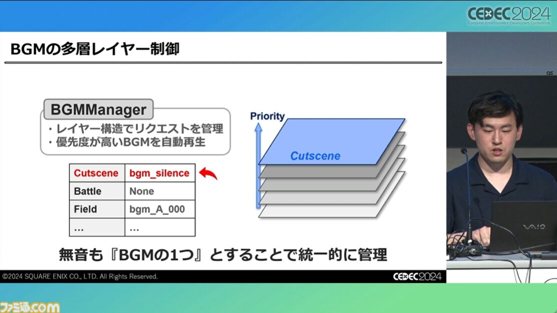 『FF7 リバース』泥沼から抜け出す秘策は“気合い”。圧倒的物量を処理したサウンドチームが語る開発裏話【CEDEC2024】