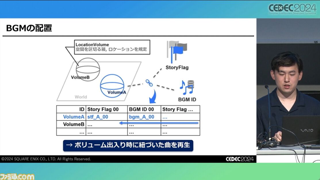 『FF7 リバース』泥沼から抜け出す秘策は“気合い”。圧倒的物量を処理したサウンドチームが語る開発裏話【CEDEC2024】