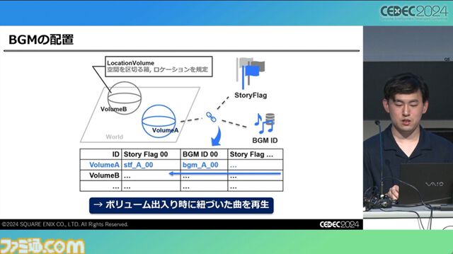 『FF7 リバース』泥沼から抜け出す秘策は“気合い”。圧倒的物量を処理したサウンドチームが語る開発裏話【CEDEC2024】