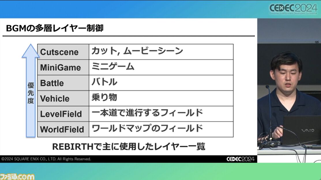 『FF7 リバース』泥沼から抜け出す秘策は“気合い”。圧倒的物量を処理したサウンドチームが語る開発裏話【CEDEC2024】