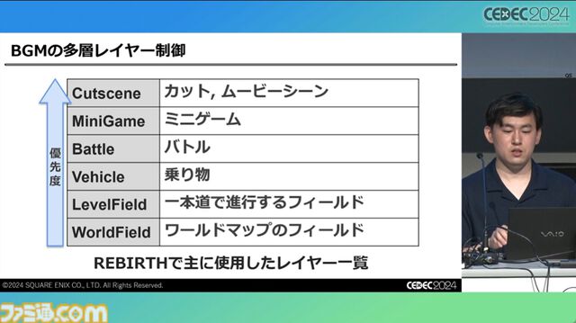 『FF7 リバース』泥沼から抜け出す秘策は“気合い”。圧倒的物量を処理したサウンドチームが語る開発裏話【CEDEC2024】