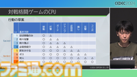 『スト6』CPUの人間らしい行動をカードゲーム風に解説。AIなのにプレッシャーを感じたザンギエフがスクリューパイルドライバーをミスしてバックジャンプする理由【CEDEC2024】