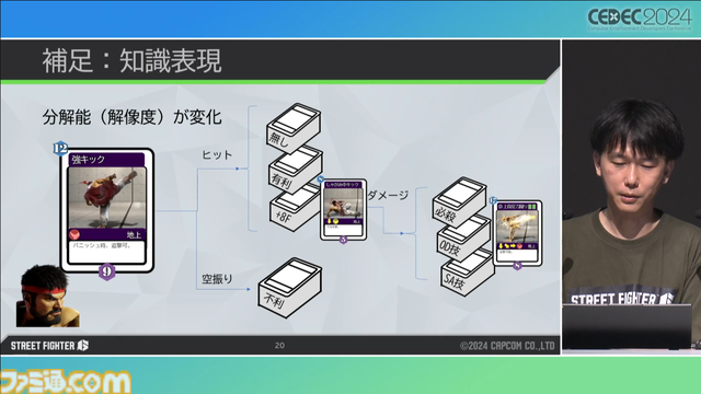 『スト6』CPUの人間らしい行動をカードゲーム風に解説。AIなのにプレッシャーを感じたザンギエフがスクリューパイルドライバーをミスしてバックジャンプする理由【CEDEC2024】