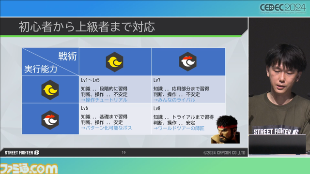 『スト6』CPUの人間らしい行動をカードゲーム風に解説。AIなのにプレッシャーを感じたザンギエフがスクリューパイルドライバーをミスしてバックジャンプする理由【CEDEC2024】