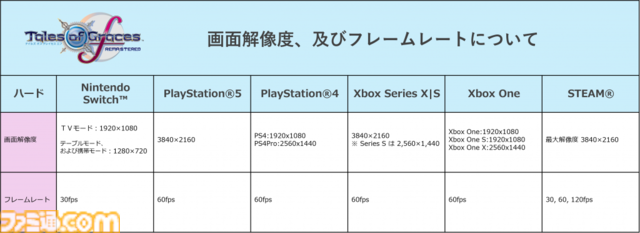 『テイルズ オブ グレイセス エフ リマスター』2025年1月16日発売。目的地アイコンやエンカウントOFFなどの便利機能を搭載【Nintendo Direct+Indie World】