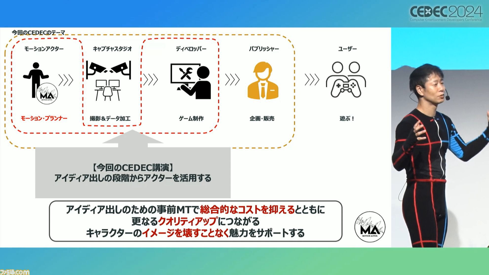 モーションアクターもクリエイター。言われた動作をキャプチャーするだけではなく、企画段階からの演技提案や実演で魅力的なゲームキャラを作り出す【CEDEC 2024】