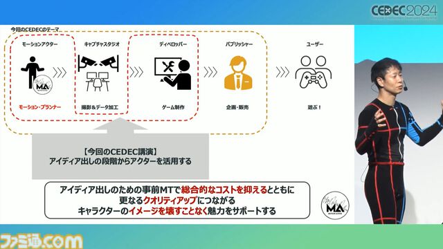 モーションアクターもクリエイター。言われた動作をキャプチャーするだけではなく、企画段階からの演技提案や実演で魅力的なゲームキャラを作り出す【CEDEC 2024】