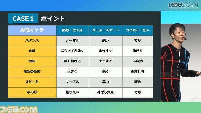モーションアクターもクリエイター。言われた動作をキャプチャーするだけではなく、企画段階からの演技提案や実演で魅力的なゲームキャラを作り出す【CEDEC 2024】