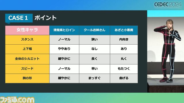 モーションアクターもクリエイター。言われた動作をキャプチャーするだけではなく、企画段階からの演技提案や実演で魅力的なゲームキャラを作り出す【CEDEC 2024】