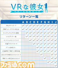 『VRな彼女』クラウドファンディング開始。支援コースによって「あなただけの特別なボイスメッセージ」や「特大立体マウスパッド」などもらえる