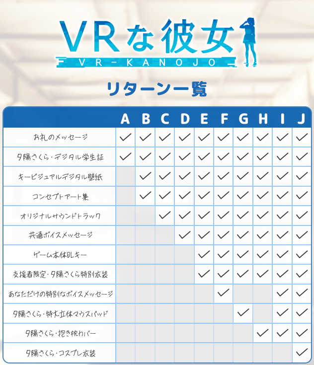 『VRな彼女』クラウドファンディング開始。支援コースによって「あなただけの特別なボイスメッセージ」や「特大立体マウスパッド」などもらえる