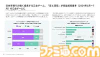 『恋と深空』が日本で収益が最も増加したモバイル乙女ゲームに。2024年の日本モバイルゲーム収益、DL数の推移を分析したレポートが公開