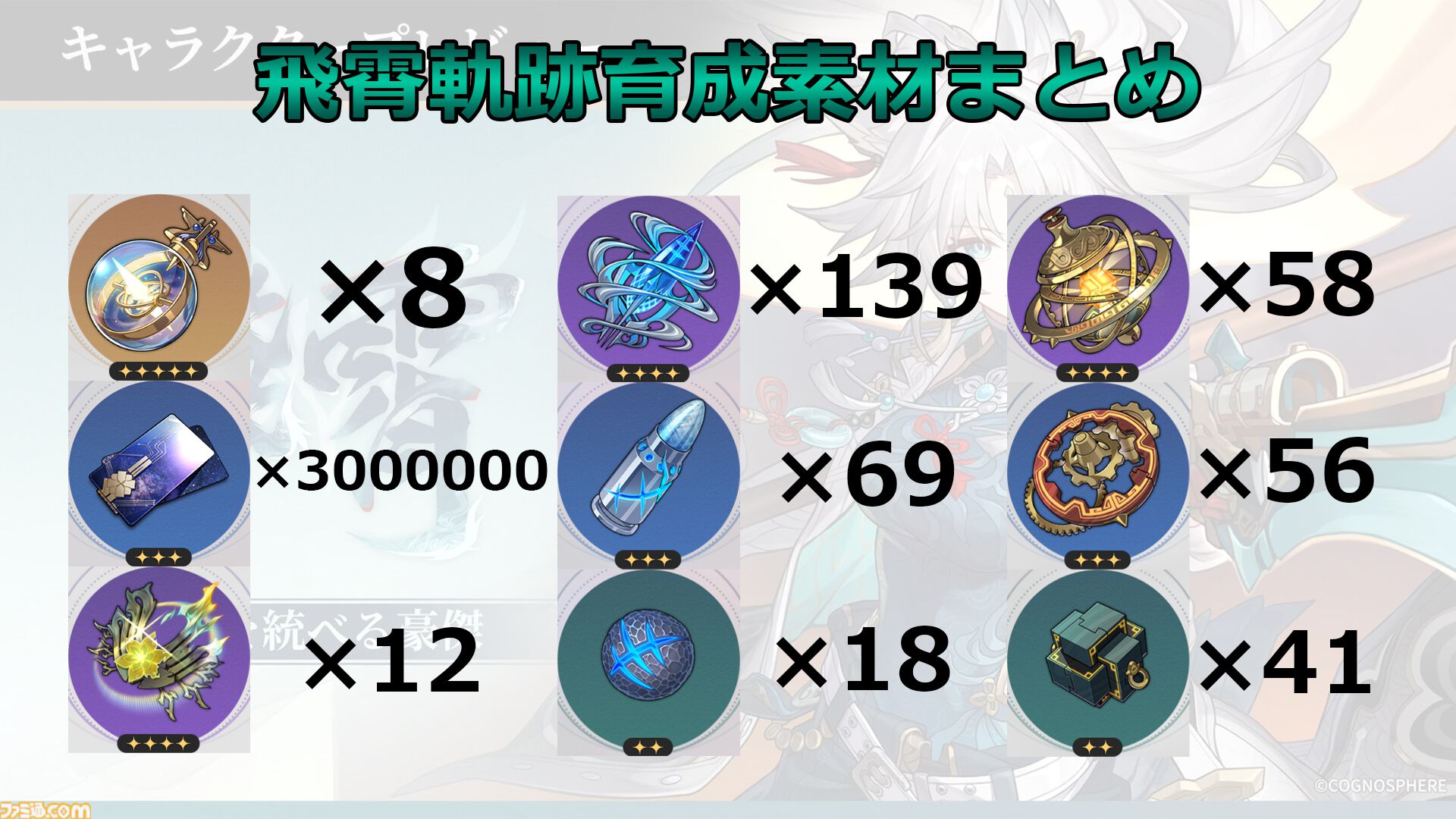 【崩壊スターレイル攻略】飛霄（ひしょう）をレベル80にするために必要な素材と入手方法まとめ