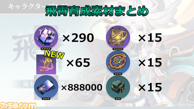 【崩壊スターレイル攻略】飛霄（ひしょう）をレベル80にするために必要な素材と入手方法まとめ