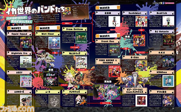 『スプラトゥーン3』2周年特集！ 約6700人が回答したアンケートや力作多数の“ファミ通イカした創作大賞”結果発表など36Pのボリュームで節目をお祝い【先出し週刊ファミ通】