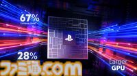 PS5 Pro情報まとめ。スペックや発売日＆予約開始日、値段、PS5との違いを紹介