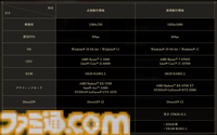 【FF16】PC版がついに発売！　遊ぶための基礎知識、必要推奨スペックや初心者へのQ&Aまとめ