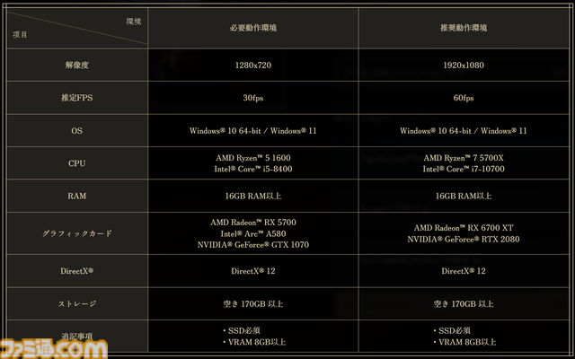 【FF16】PC版がついに発売！　遊ぶための基礎知識、必要推奨スペックや初心者へのQ&Aまとめ