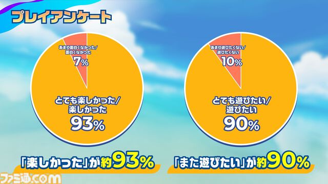 『Faaast Penguin（ファーストペンギン）』PS5、PC（Steam/Epic）版が9/20に無料配信スタート。最大40人参加の邪魔し合いペンギンレース