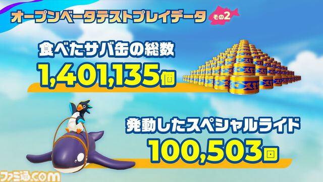 『Faaast Penguin（ファーストペンギン）』PS5、PC（Steam/Epic）版が9/20に無料配信スタート。最大40人参加の邪魔し合いペンギンレース