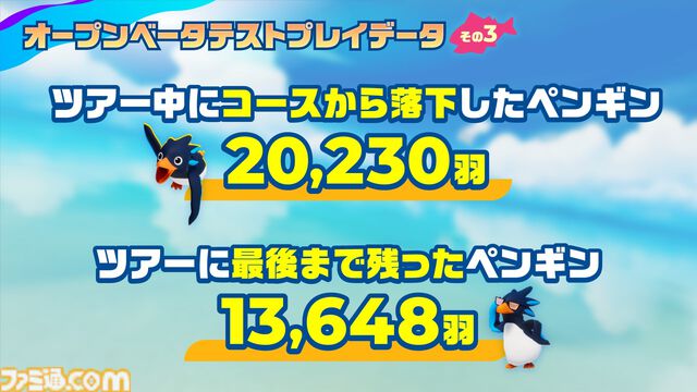 『Faaast Penguin（ファーストペンギン）』PS5、PC（Steam/Epic）版が9/20に無料配信スタート。最大40人参加の邪魔し合いペンギンレース