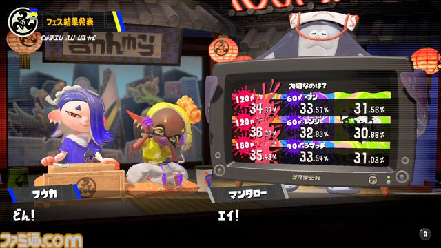 『スプラトゥーン3』グランドフェス結果発表。過去（シオカラーズ）が勝利！ 2位に現在（テンタクルズ）、3位に未来（すりみ連合）が続く。この結果が与える影響は……？