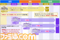 【FGO】奏章3後編の開幕日時が9月20日18日に変更。25日18時スタートから5日間前倒し【Fate/Grand Order】