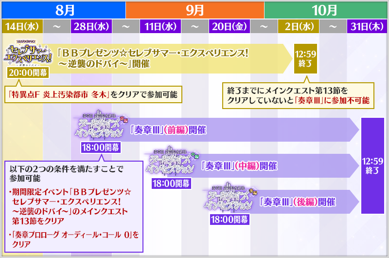 【FGO】奏章3後編の開幕日時が9月20日18日に変更。25日18時スタートから5日間前倒し【Fate/Grand Order】