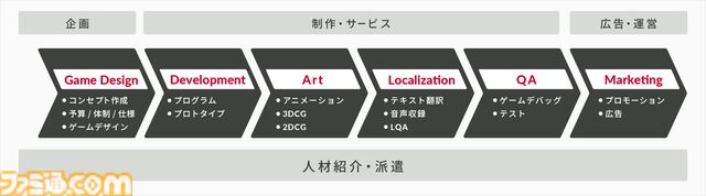 【TGS2024】ゲーム制作すべての行程をサポートする“IMAGICA GEEQ”がブース出展。ファミ通制作のパンフレットも配布予定