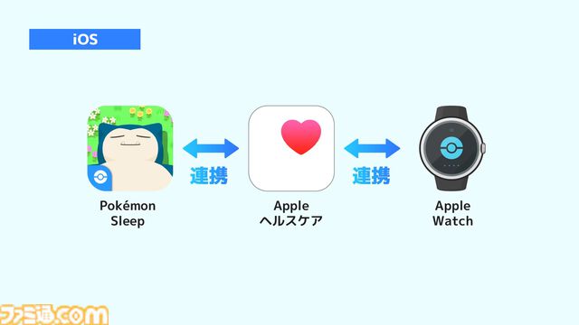 『ポケモンスリープ』スマートウォッチ連携が本日（9/24）より開始。つけて寝るだけで簡単に睡眠リサーチができるように