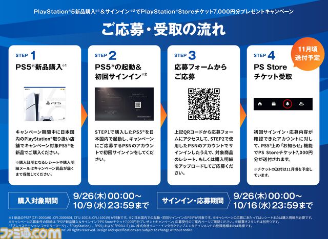 PS5新品購入＆サインインでPS Storeチケット7,000円分がもらえるキャンペーン実施。9月26日から10月9日までの期間中、応募するともれなく貰える