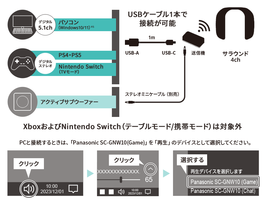 ゲーミングネックスピーカー“SC-GNW10”レビュー。首にかけるから耳が痛くならないのが魅力。ヘッドホンに負けない定位感でゲームに没入