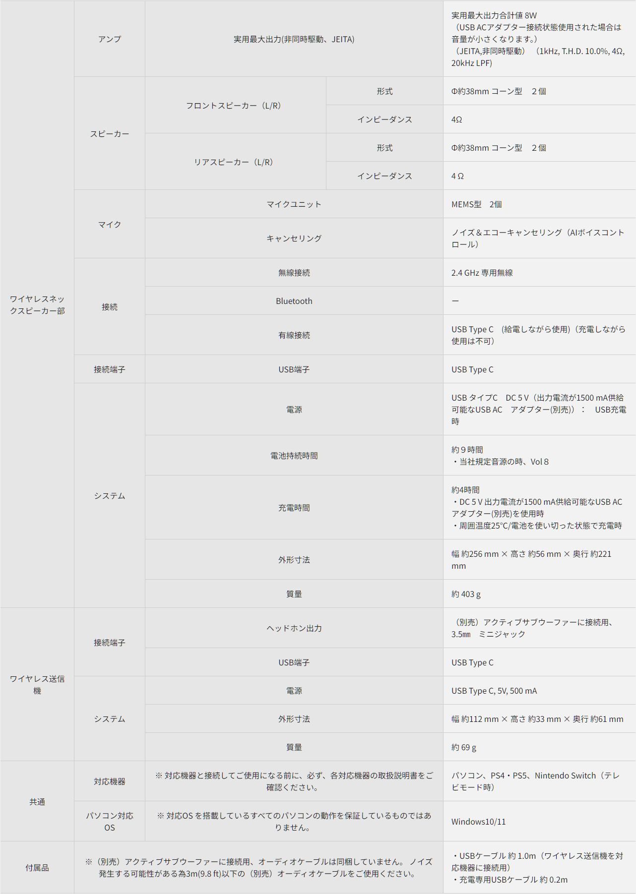 ゲーミングネックスピーカー“SC-GNW10”レビュー。首にかけるから耳が痛くならないのが魅力。ヘッドホンに負けない定位感でゲームに没入