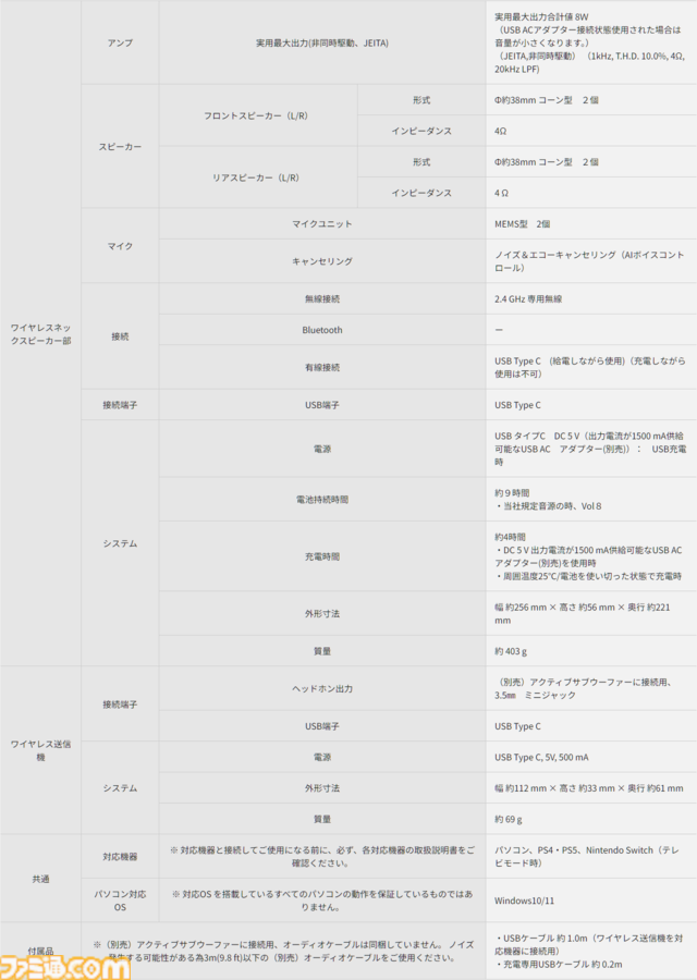 ゲーミングネックスピーカー“SC-GNW10”レビュー。首にかけるから耳が痛くならないのが魅力。ヘッドホンに負けない定位感でゲームに没入